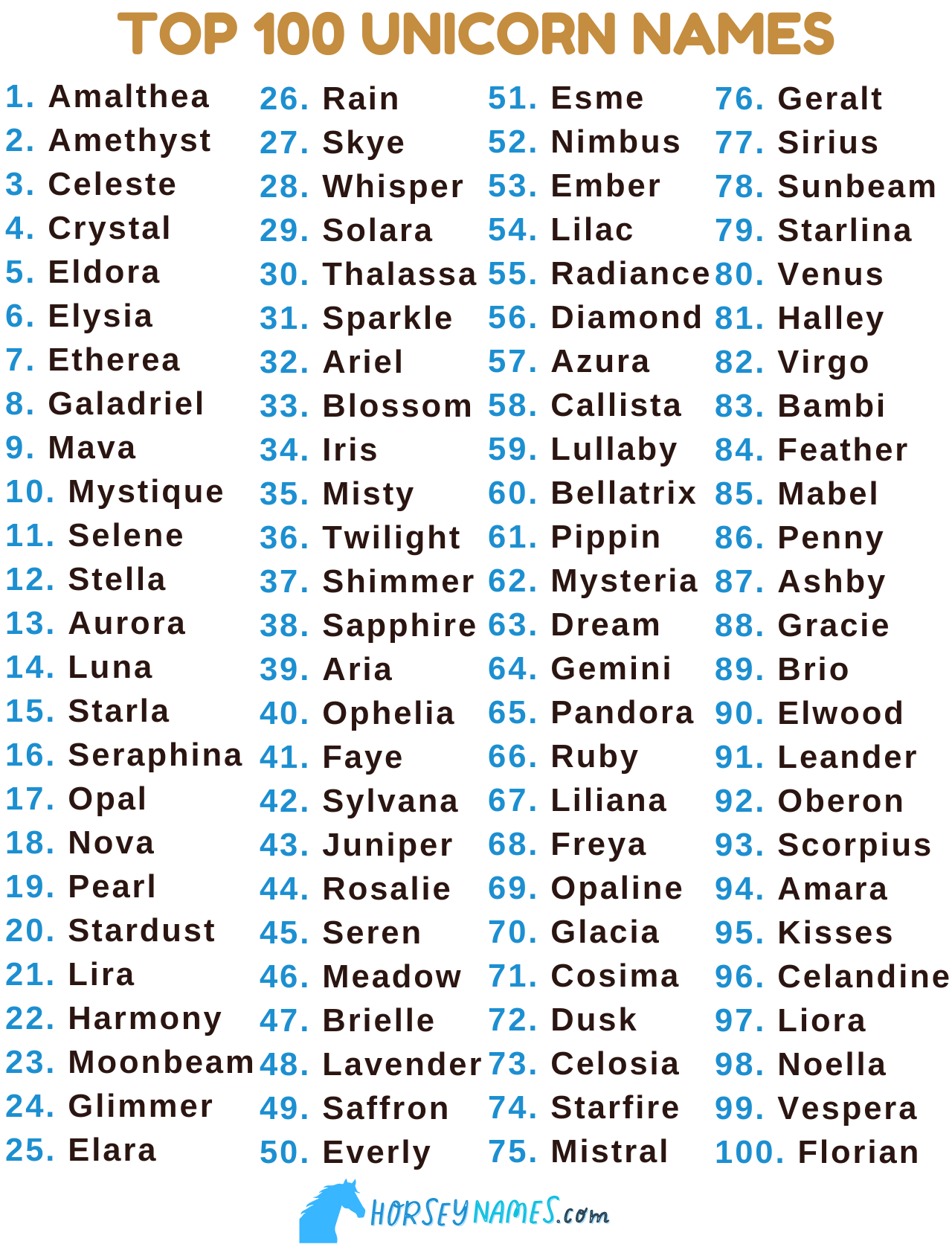 325+ Unicorn Names with Meanings and Generator